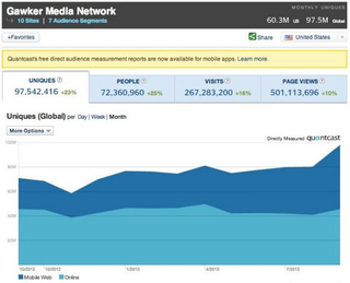 Illustration for article titled Gawker Media Nears 100M Uniques